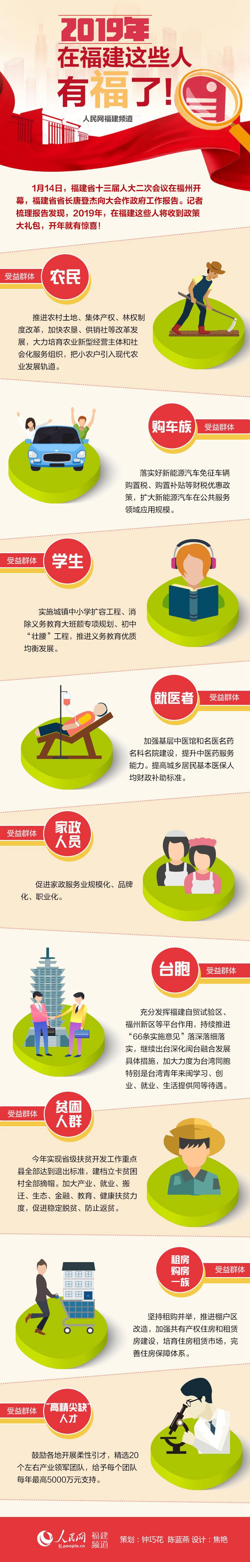 2019年,在福建這些人有福了