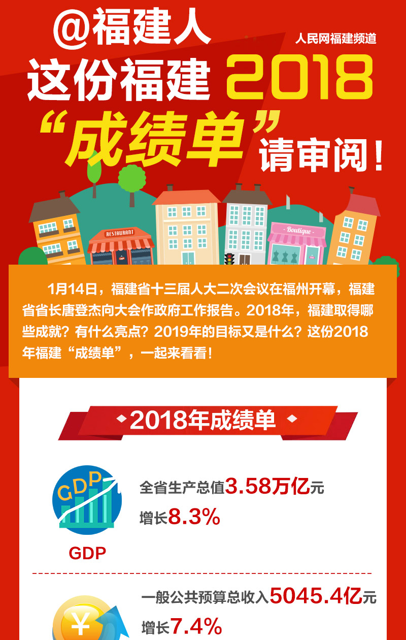 2018ɿΡ