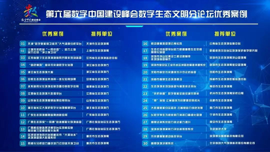 第六屆數(shù)字中國建設(shè)峰會數(shù)字生態(tài)文明分論壇優(yōu)秀案例名單。