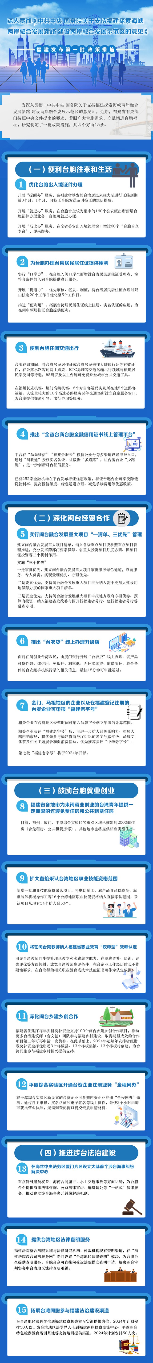 圖解內(nèi)容由福建省臺辦提供