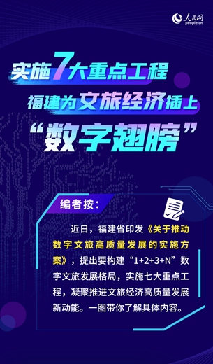 福建為文旅經(jīng)濟(jì)插上數(shù)字翅膀