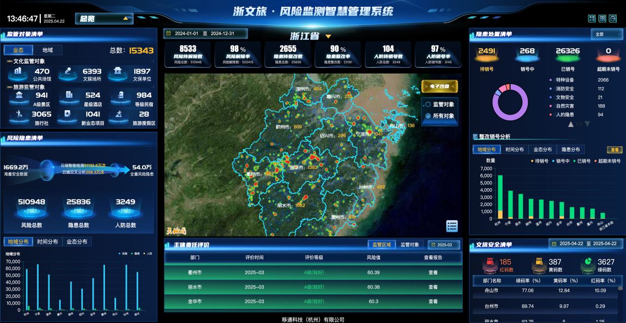 浙文旅·風(fēng)險(xiǎn)監(jiān)測(cè)智慧管理系統(tǒng)頁(yè)面