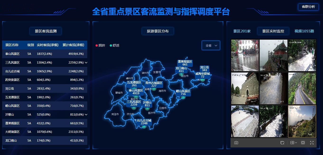 景區(qū)一點看全、全域調度