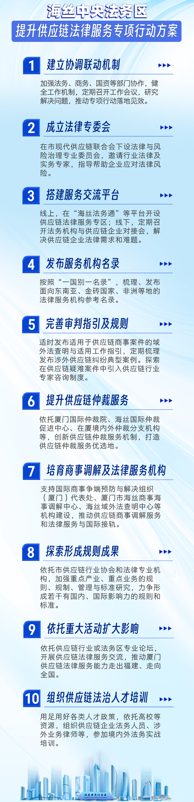《海絲中央法務(wù)區(qū)提升供應(yīng)鏈法律服務(wù)專項(xiàng)行動(dòng)方案》